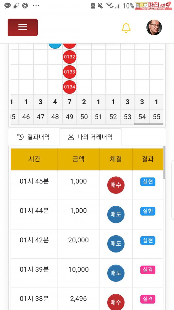 글로벌국대점수익인증