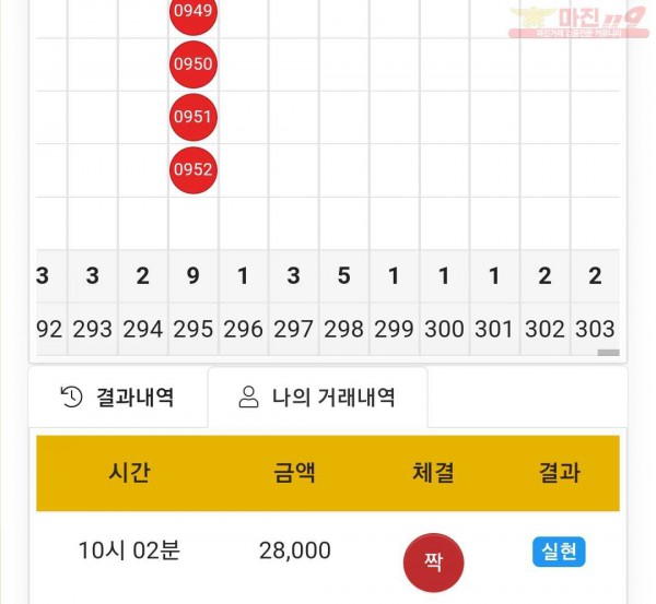 글로벌 국대점 수익인증