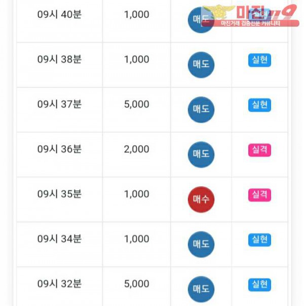 글로벌777점 수익인증