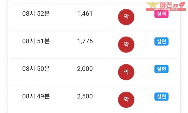 댄디