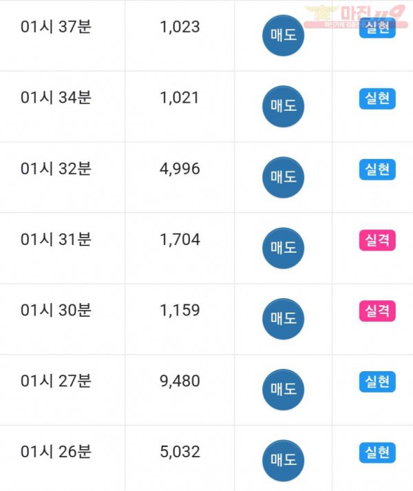 댄디