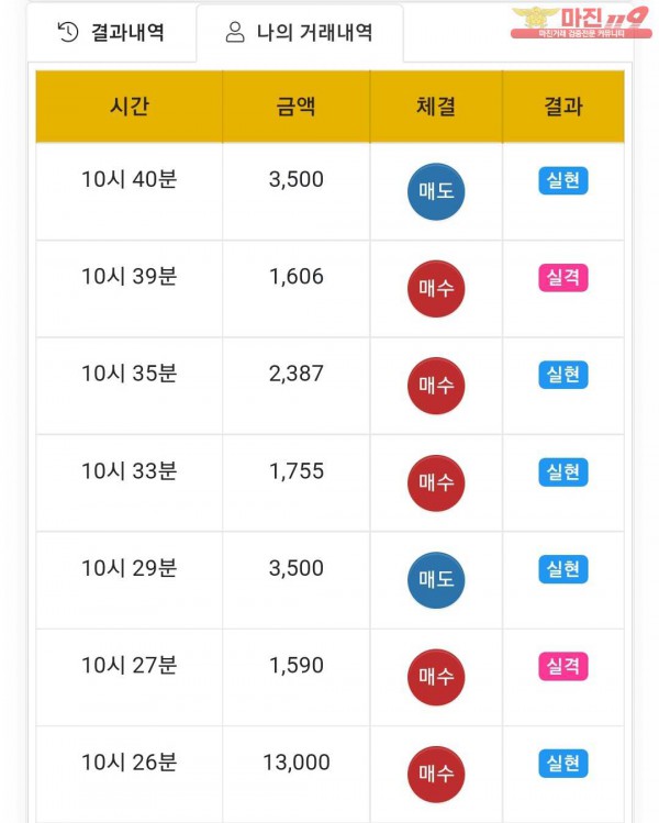 글로벌국대점 수익인증