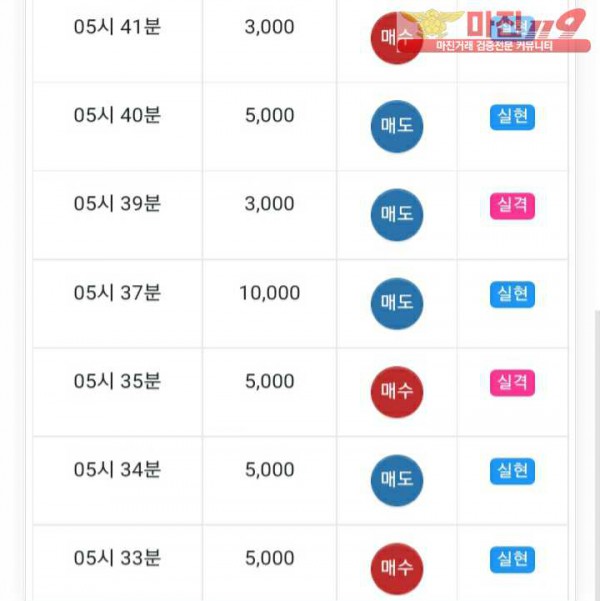 글로벌777점 수익인증