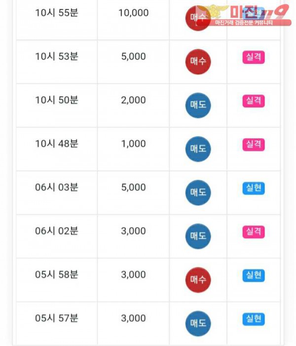 글로벌777점 수익인증