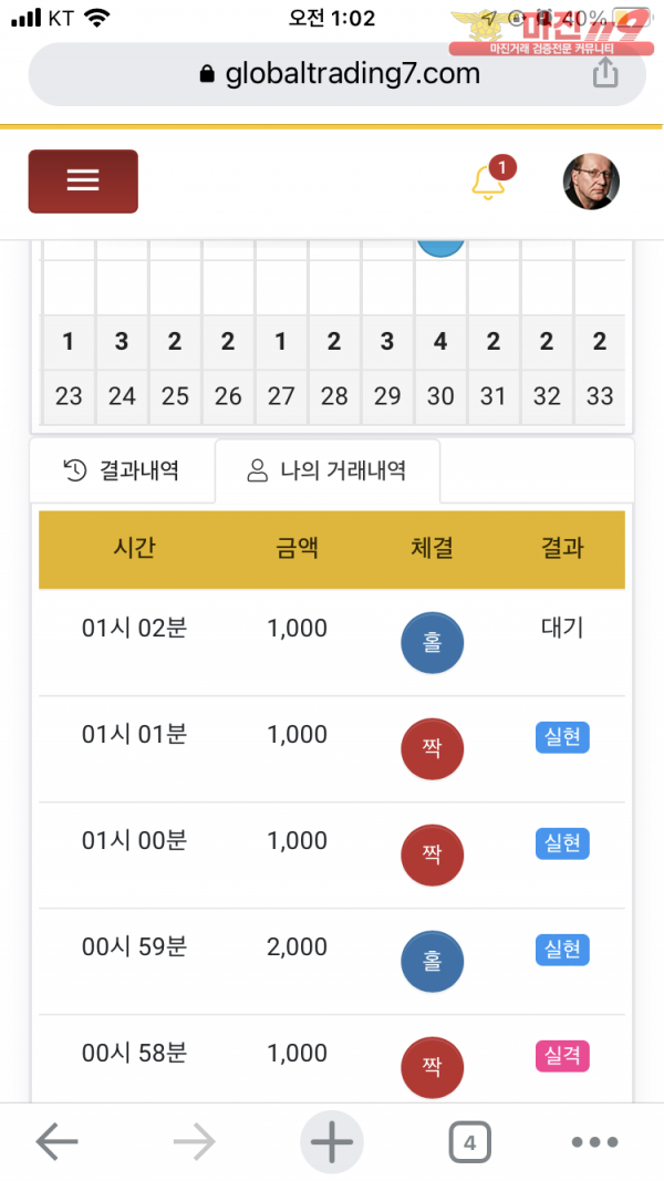 국대점