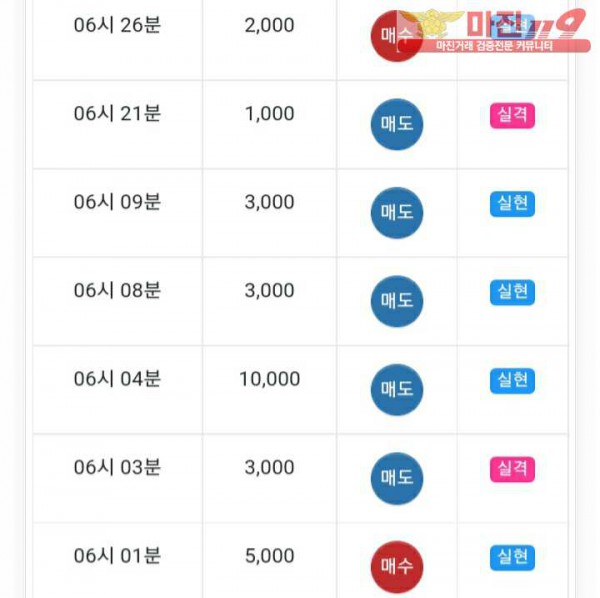 글로벌777점 수익인증