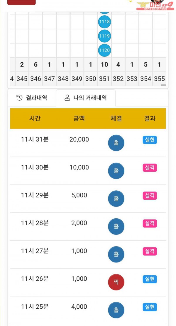 글로벌 국대점 수익인증