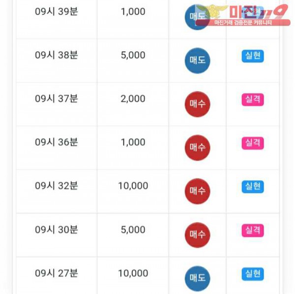 글로벌777점 수익인증