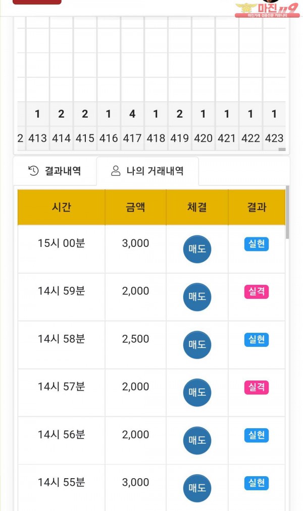 글로벌 국대점 수익인증