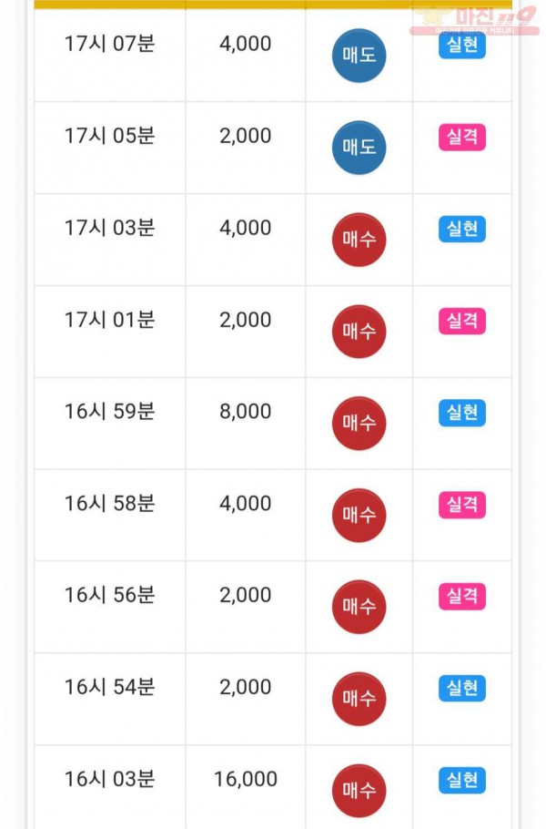 글로벌 777점
