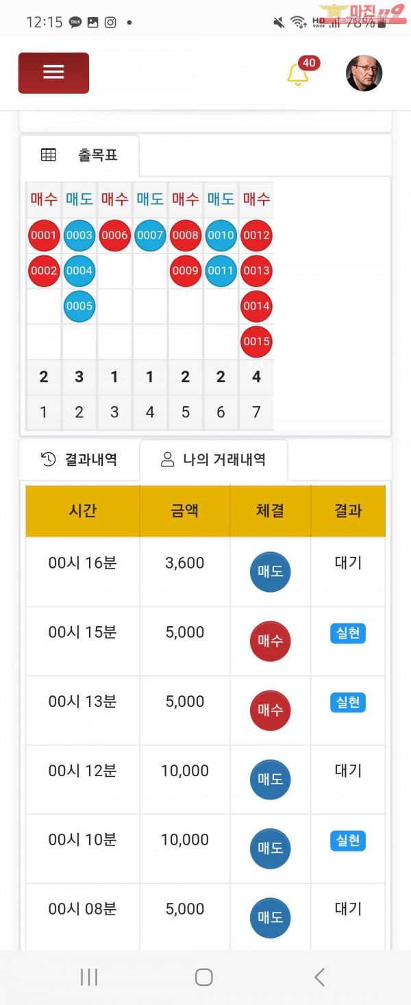 글로벌 일등점