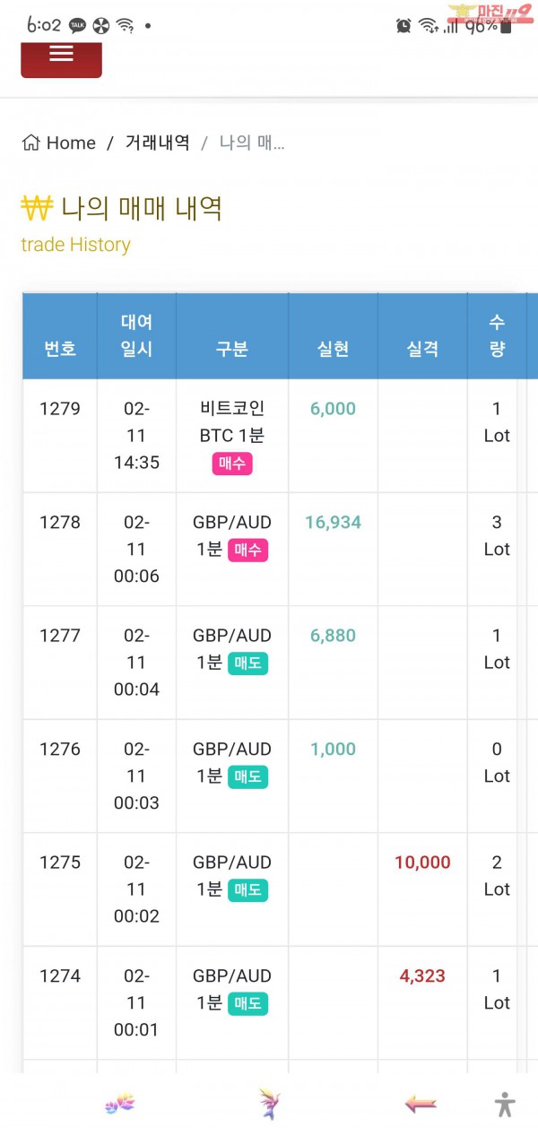 글로벌 일등점 수익인증