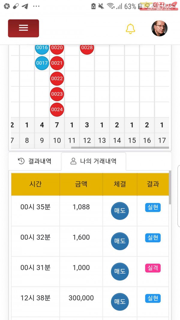 글로벌국대점수익인증