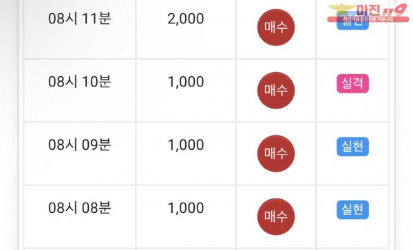 글로벌 일등점 수익