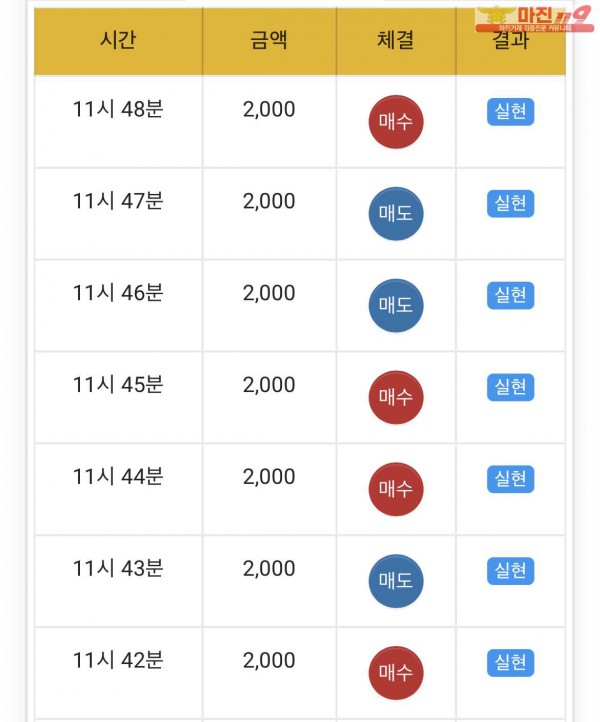 글로벌 일등점 수익