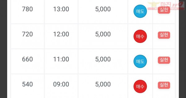 하이트레이딩