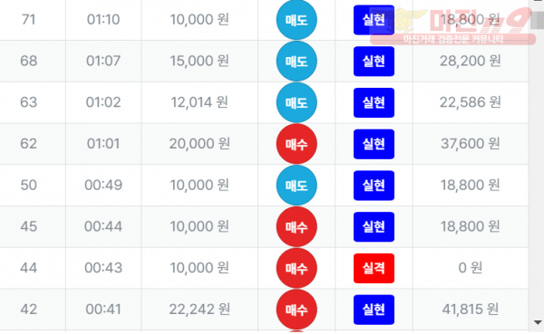 퍼스트 신뢰점 수익인증