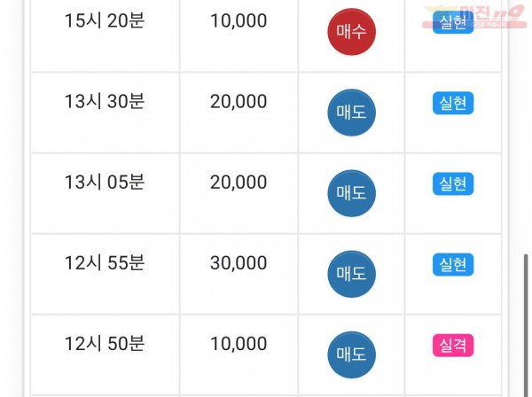 댄디