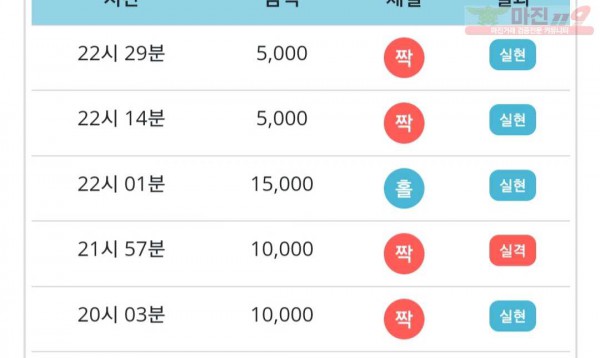 비트코리아 777점 연승