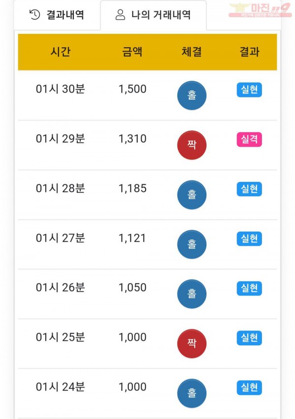 국대점 수익인증
