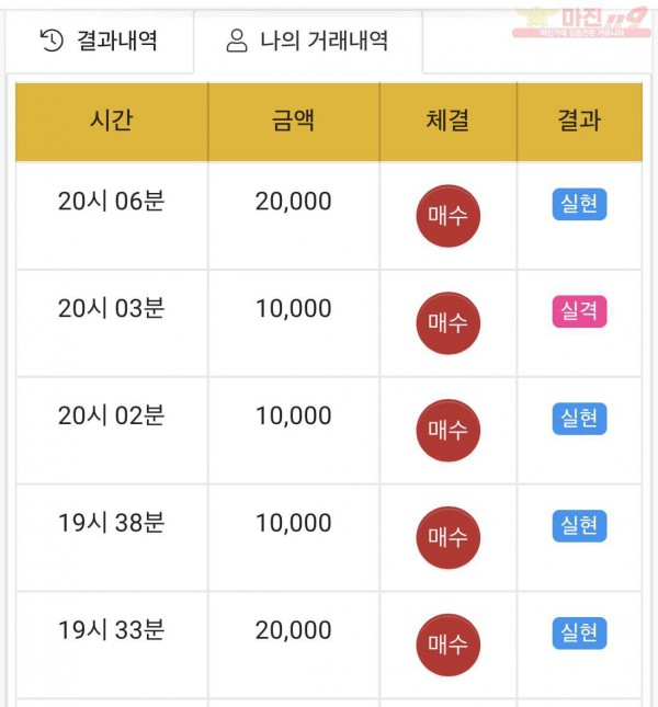 하이트레이딩 국대점 수익인증