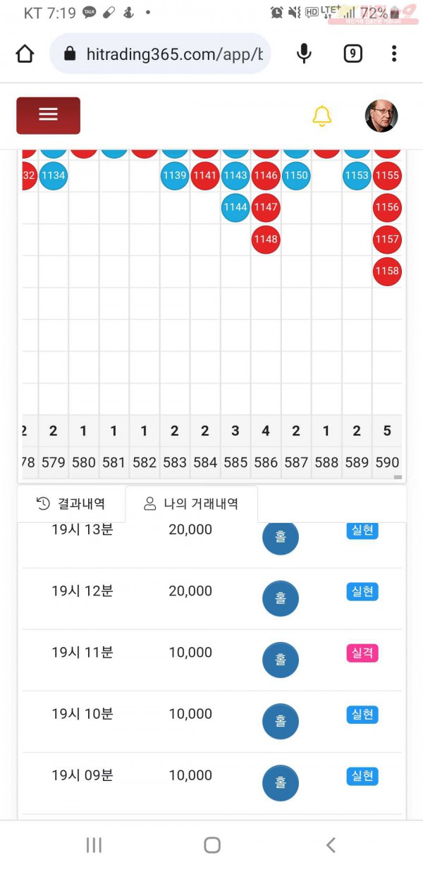 하이트레이딩777점히