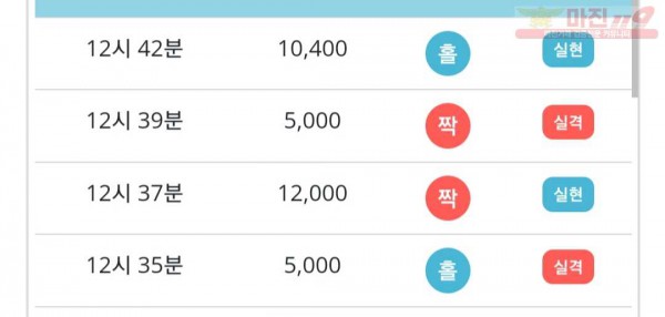 비트코리아 777점