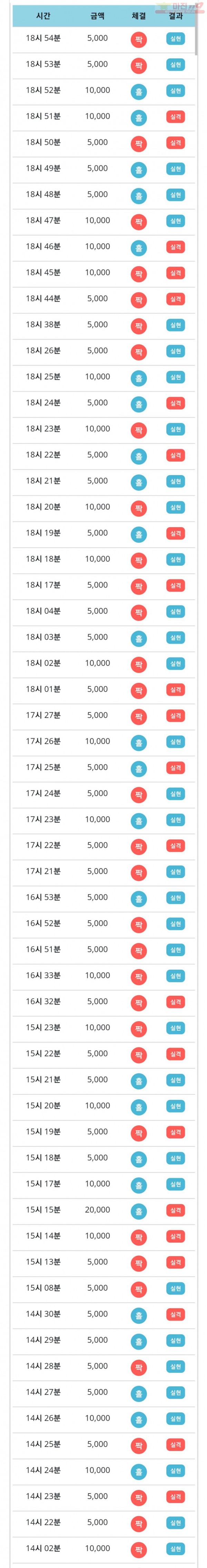 비트코리아 777점