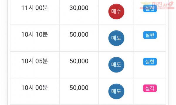댄디