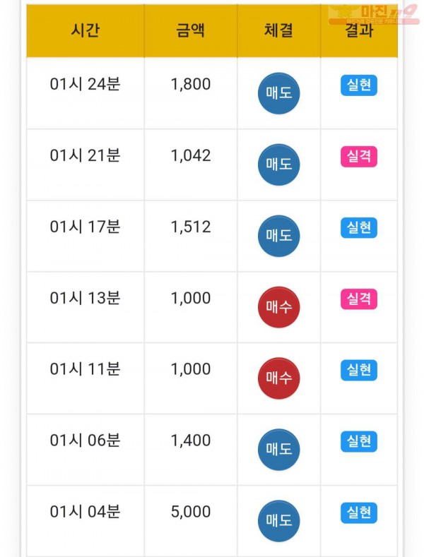 국대점 수익인증
