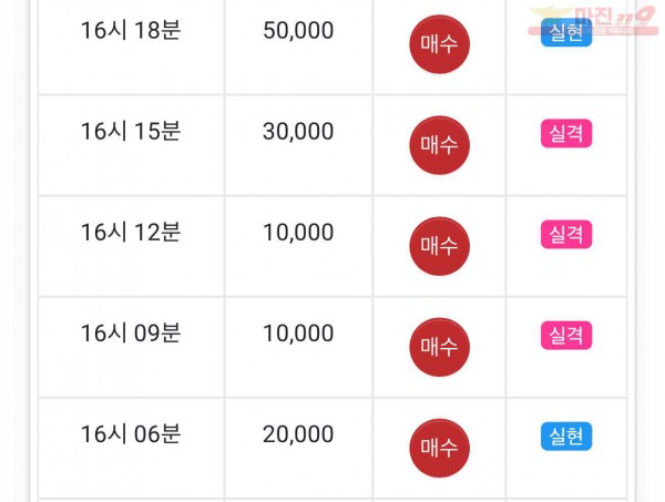 댄디