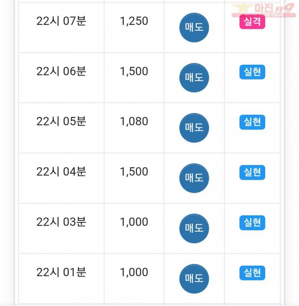 국대점 수익인증