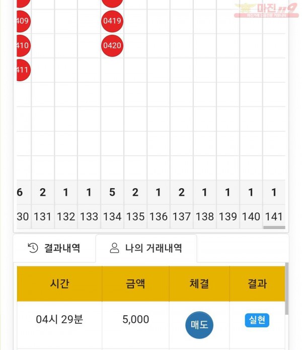 글로벌 국대점 수익인증