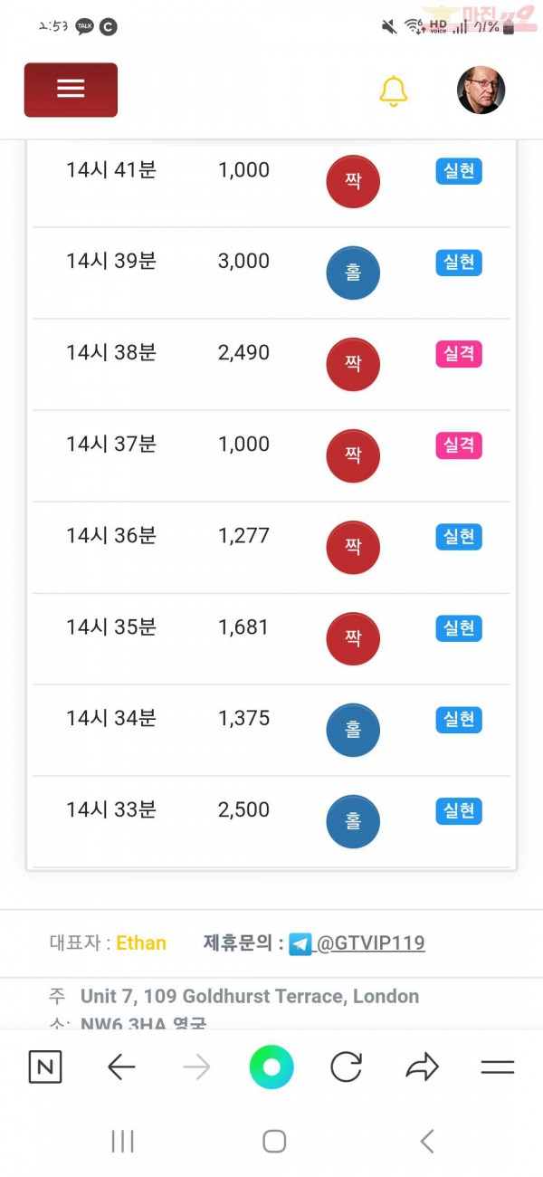 글로벌 국대점