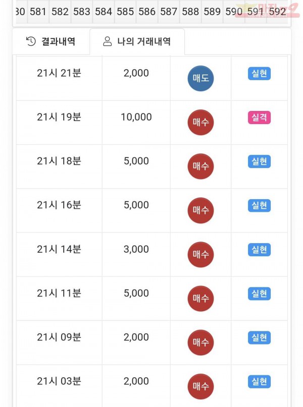 글로벌 제니스점