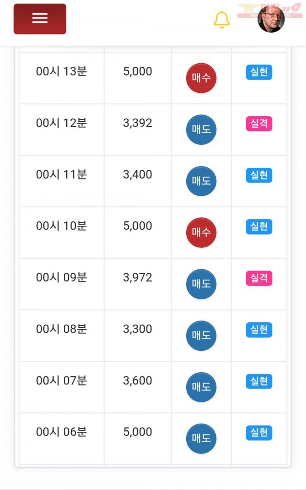 글로벌 국대점
