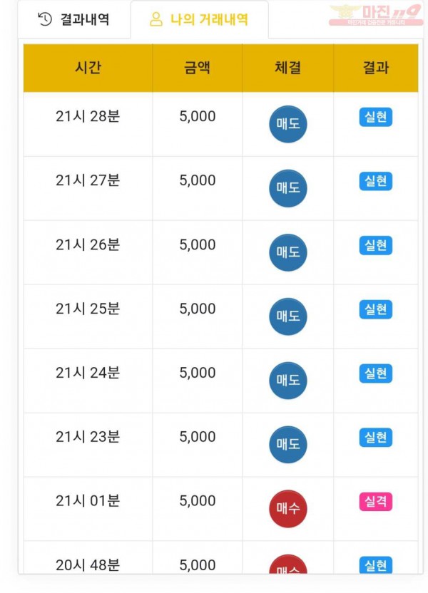 하이트레이딩 페이백점 수익인증