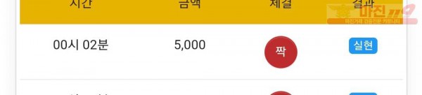 글로벌 777점