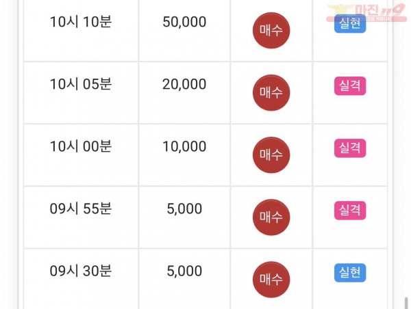 댄디