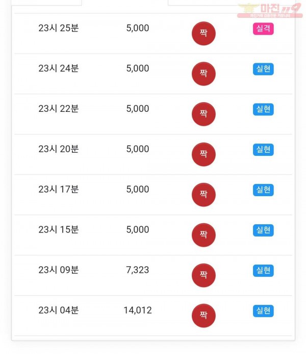글로벌 777점 연승