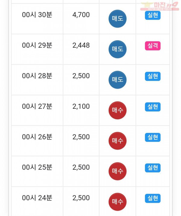 국대점 수익인증