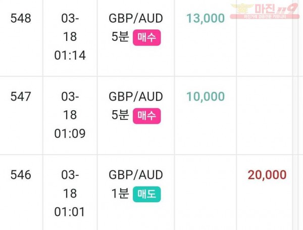 글로벌 국대점