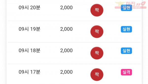 댄디
