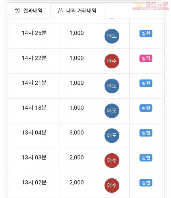 글로벌 제니스점