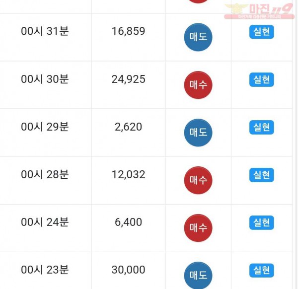 댄디점 수익인증