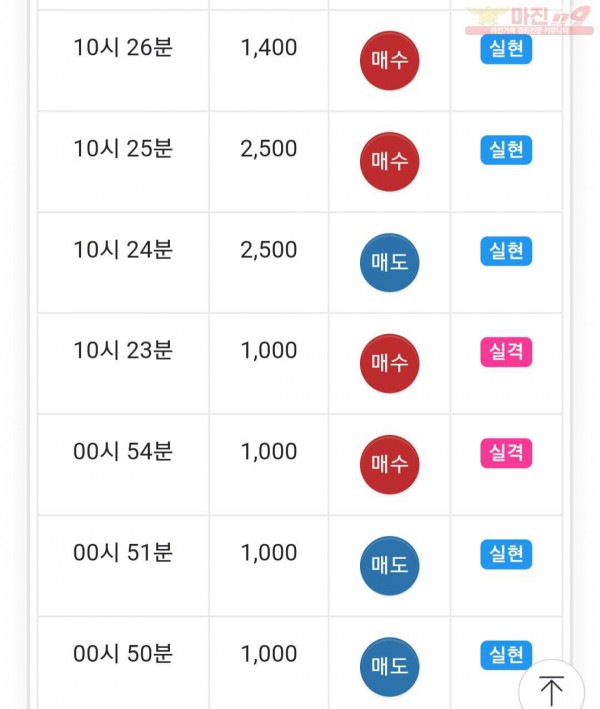 국대점 수익인증