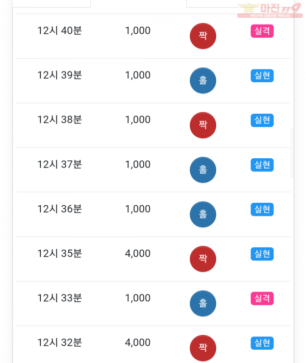 Gt 꽃다발점 5연승 수익인증