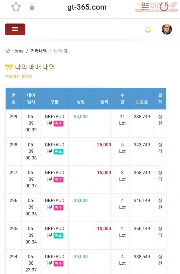글로벌 국대점 수익인증