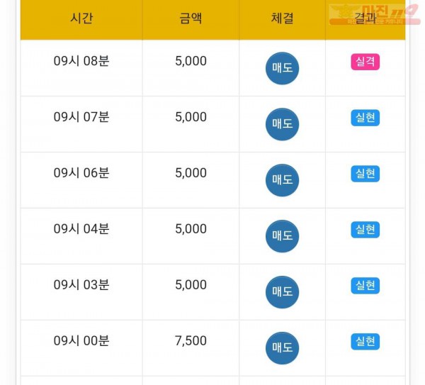 ❤ 글로벌 777점 연승❤