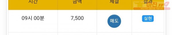 ❤ 글로벌 777점❤